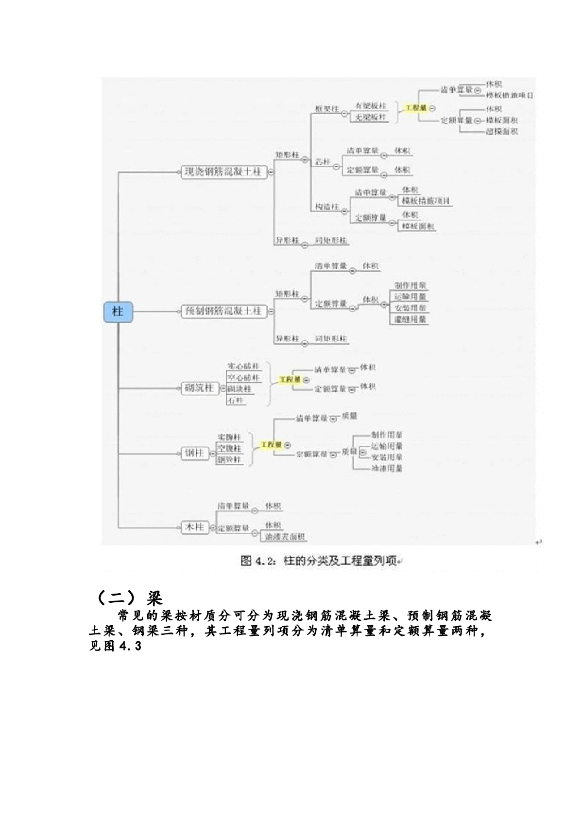 【工程造价】图解清单与定额算量的区别-图二