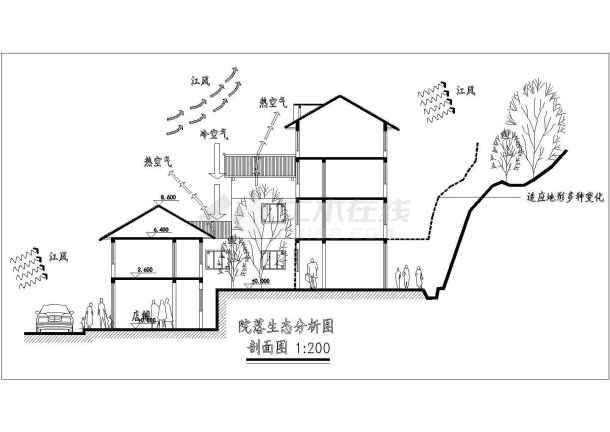 某地小住宅设计建筑分析图（全套）-图一