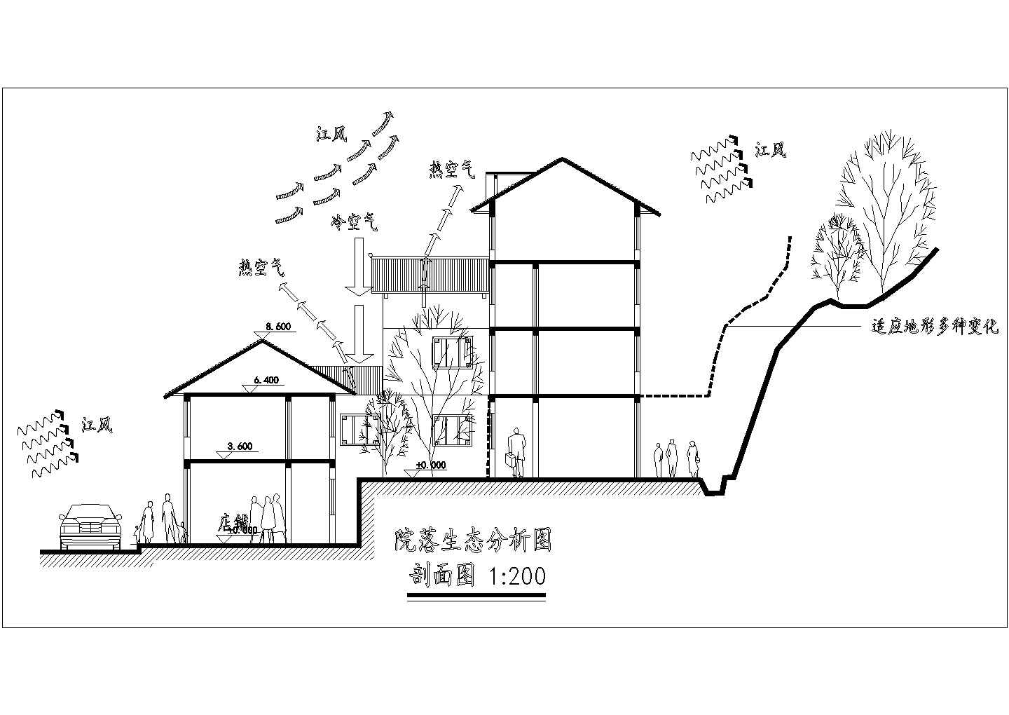 某地小住宅设计建筑分析图（全套）