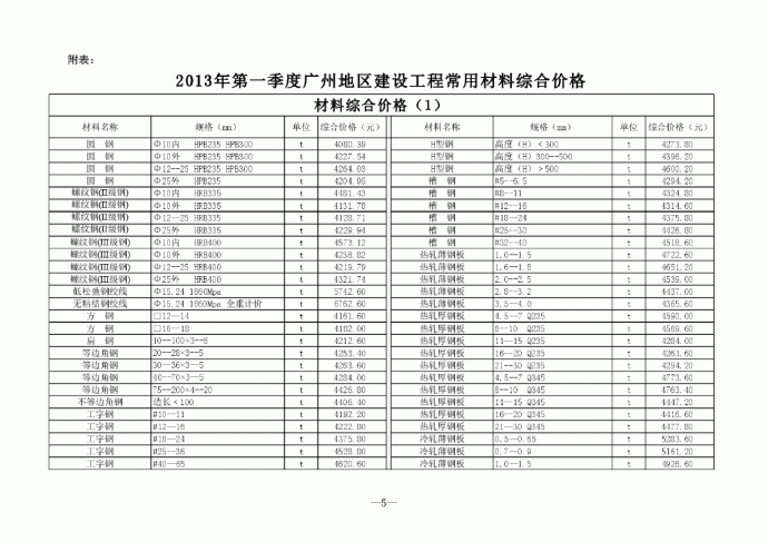 2013年第一季度广州地区建设工程常用材料综合价格其它_图1