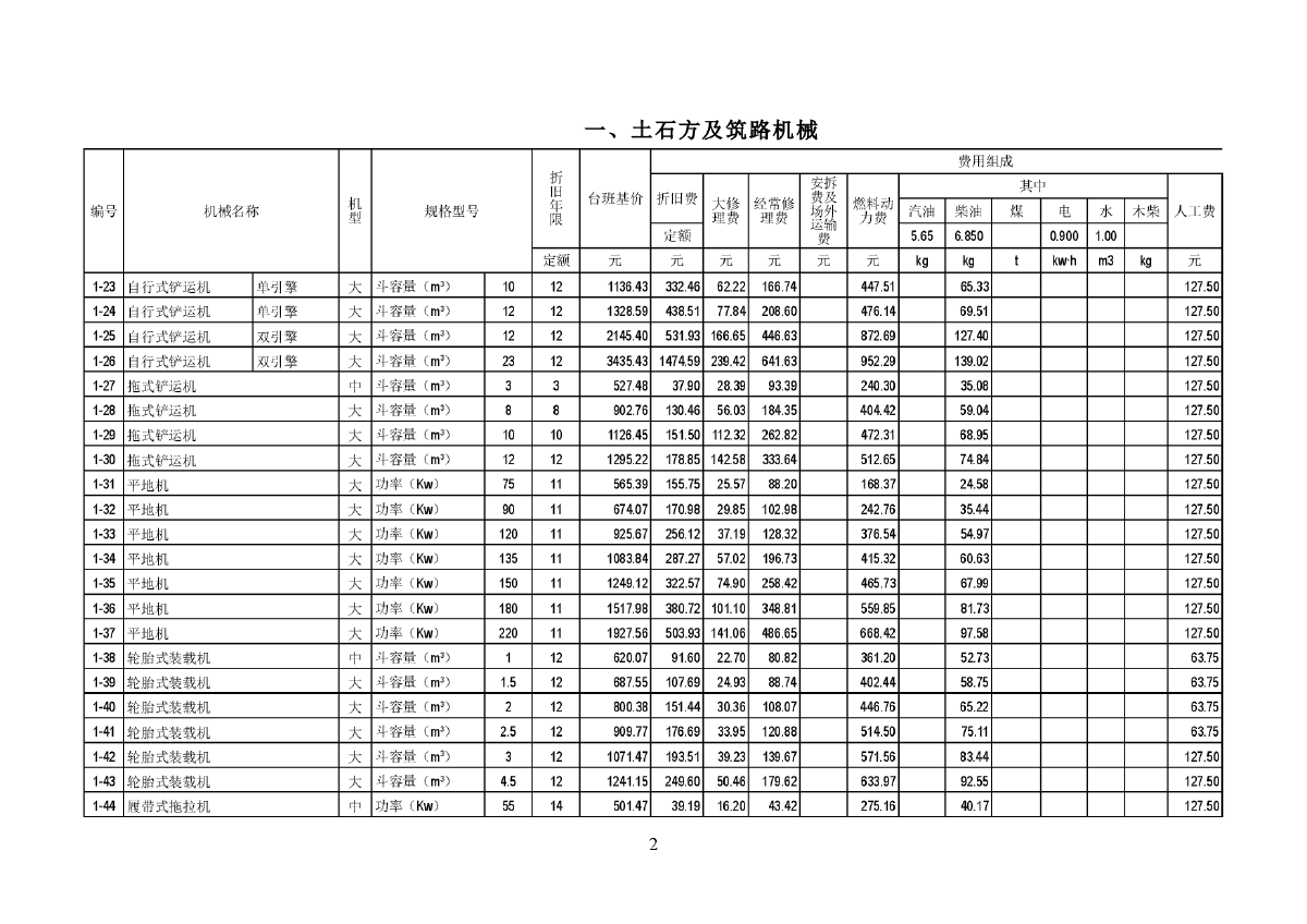 全国统一施工机械台班费用定额2011年-图二