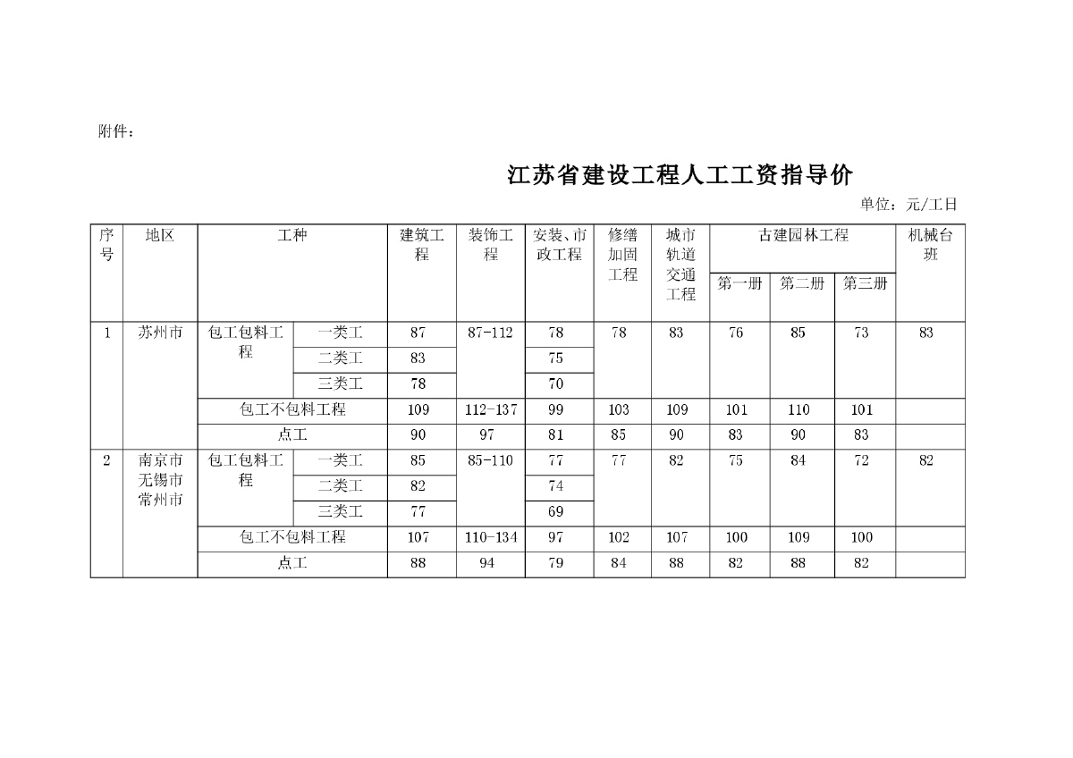 苏建函价〔2014〕102号 关于发布建设工程-图二