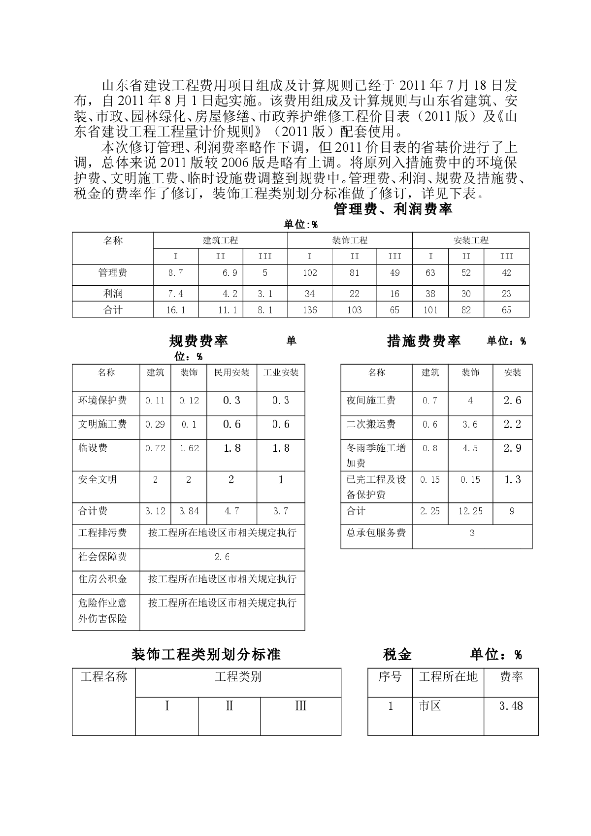 山东省费用项目组成及计算规则(2011版)-图一