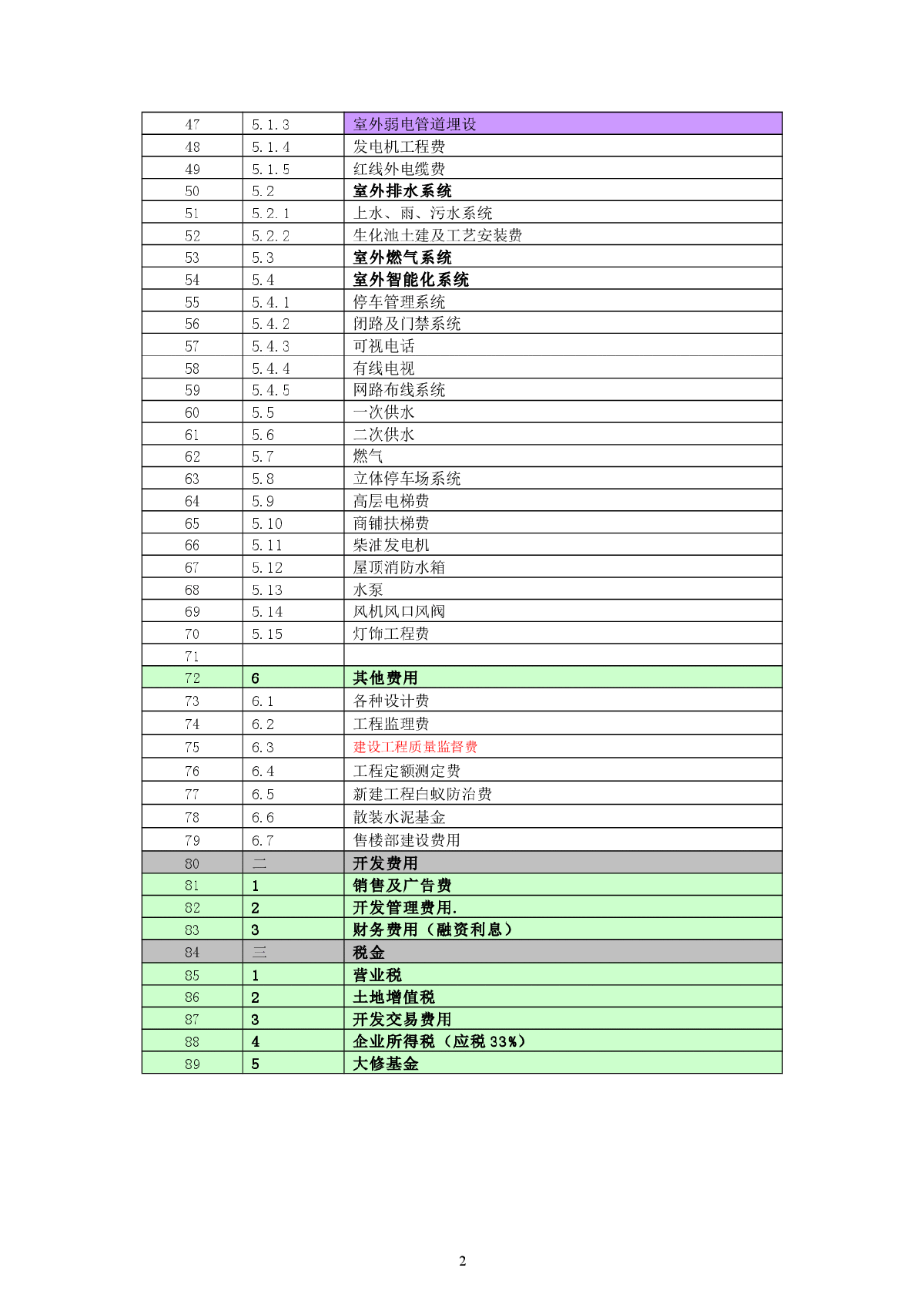 XX房地产开发项目四级成本科目-图二