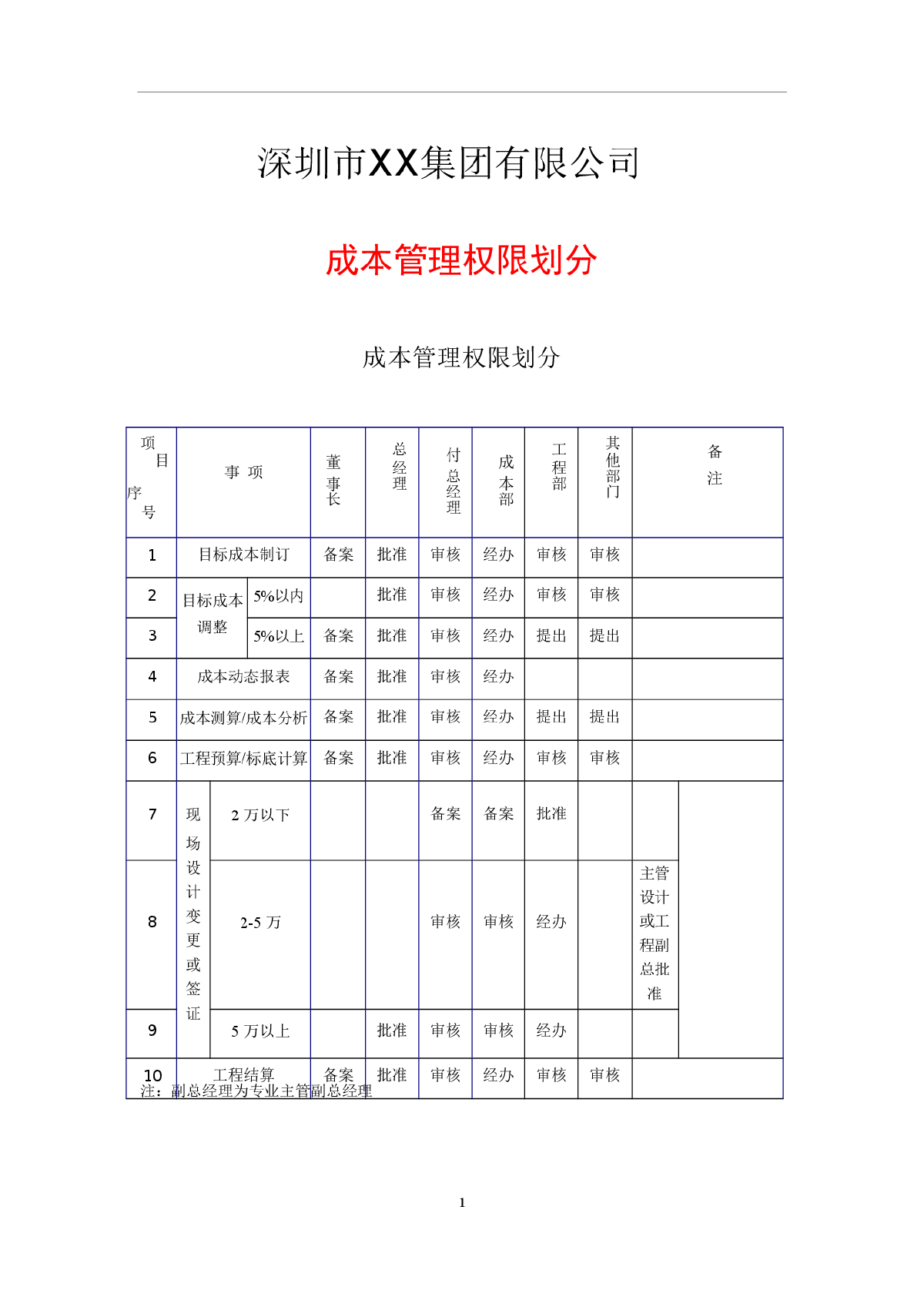 成本管理权限划分一览表-图一