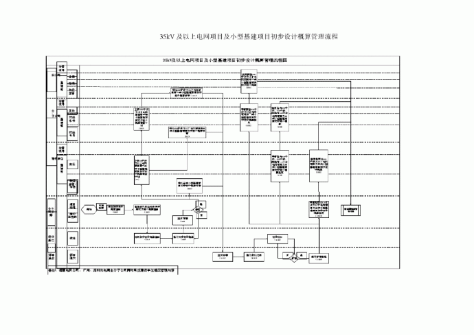 5kV及以上电网项目及小型基建项目初步设计概算管理流程_图1