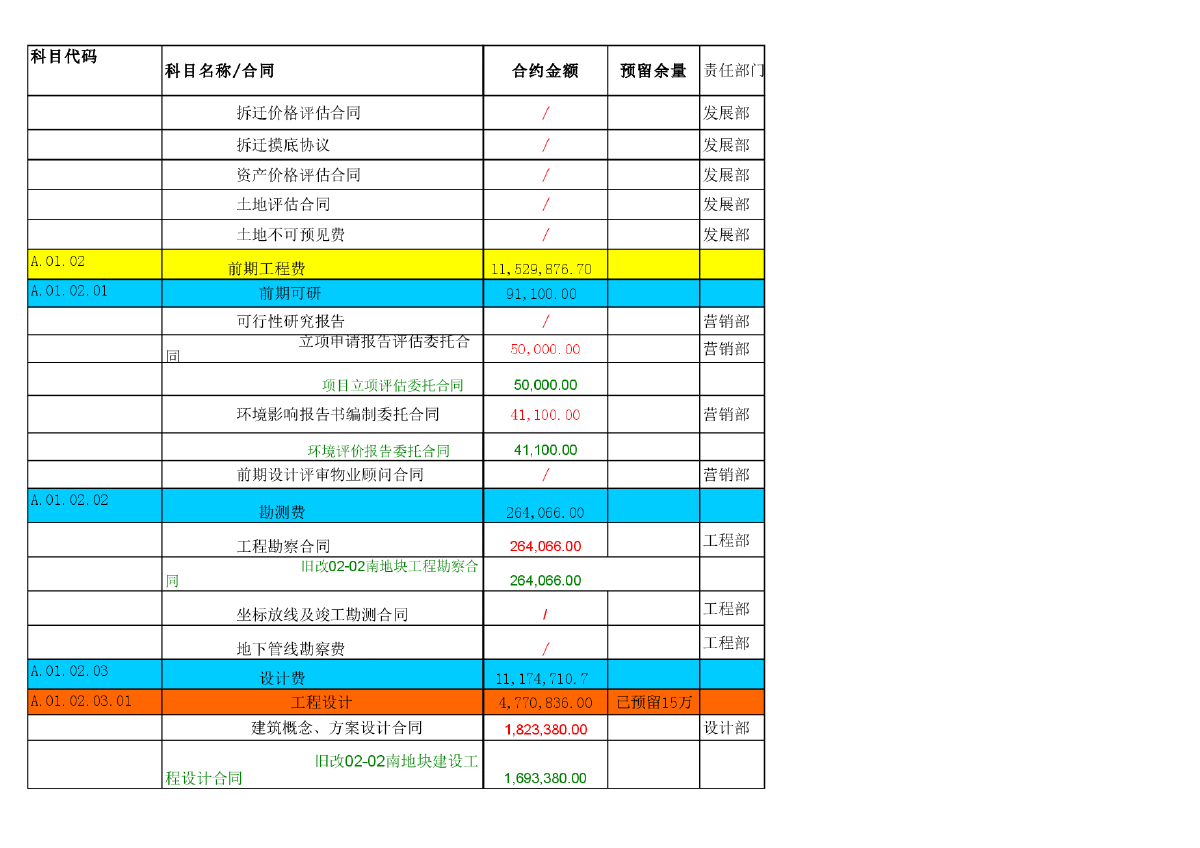 房地产住宅项目开发合约规划-图二