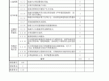 新绿色建筑评价标准打分表格图片1