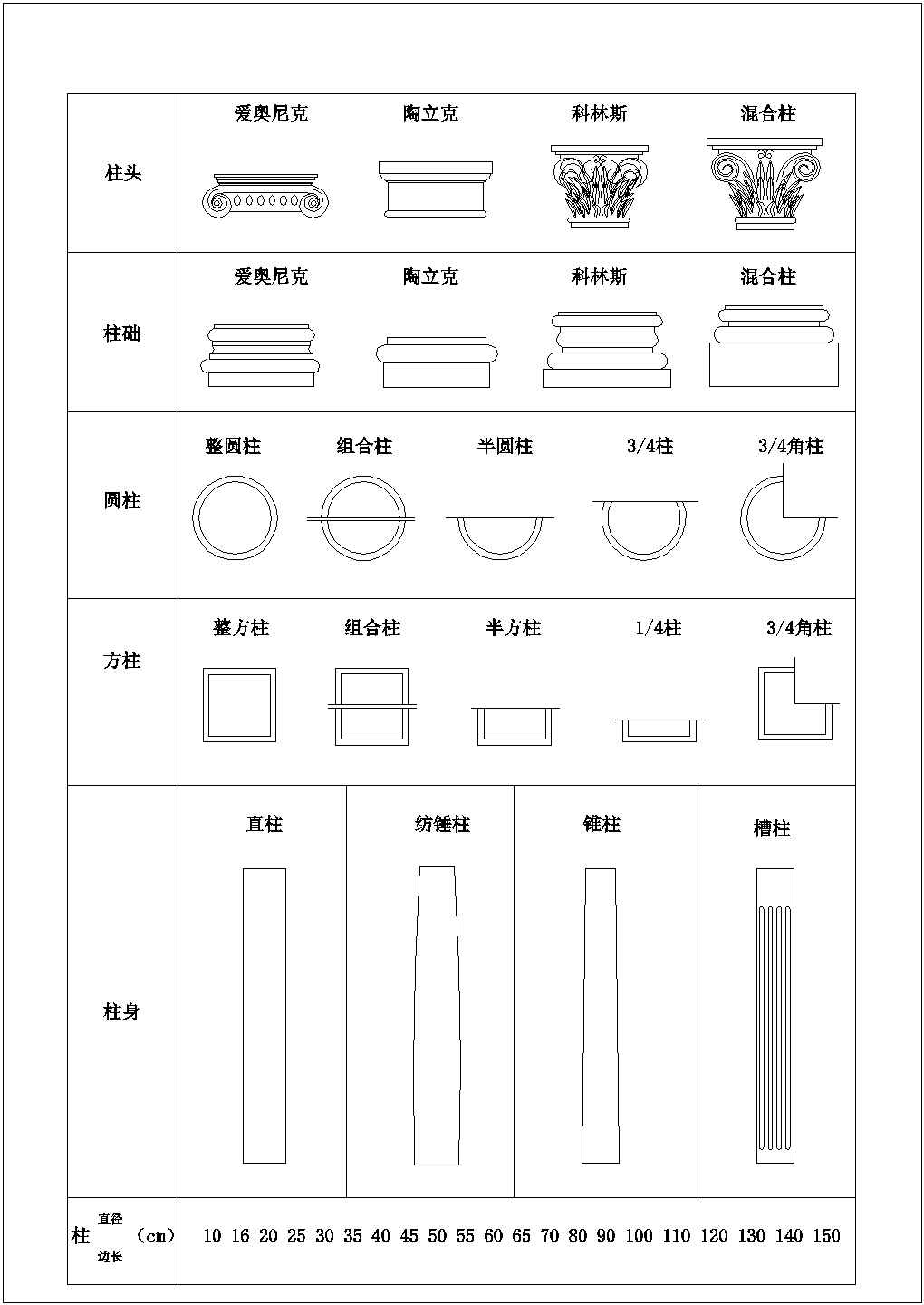 【江苏省】某地区大型古典装饰线脚图块集