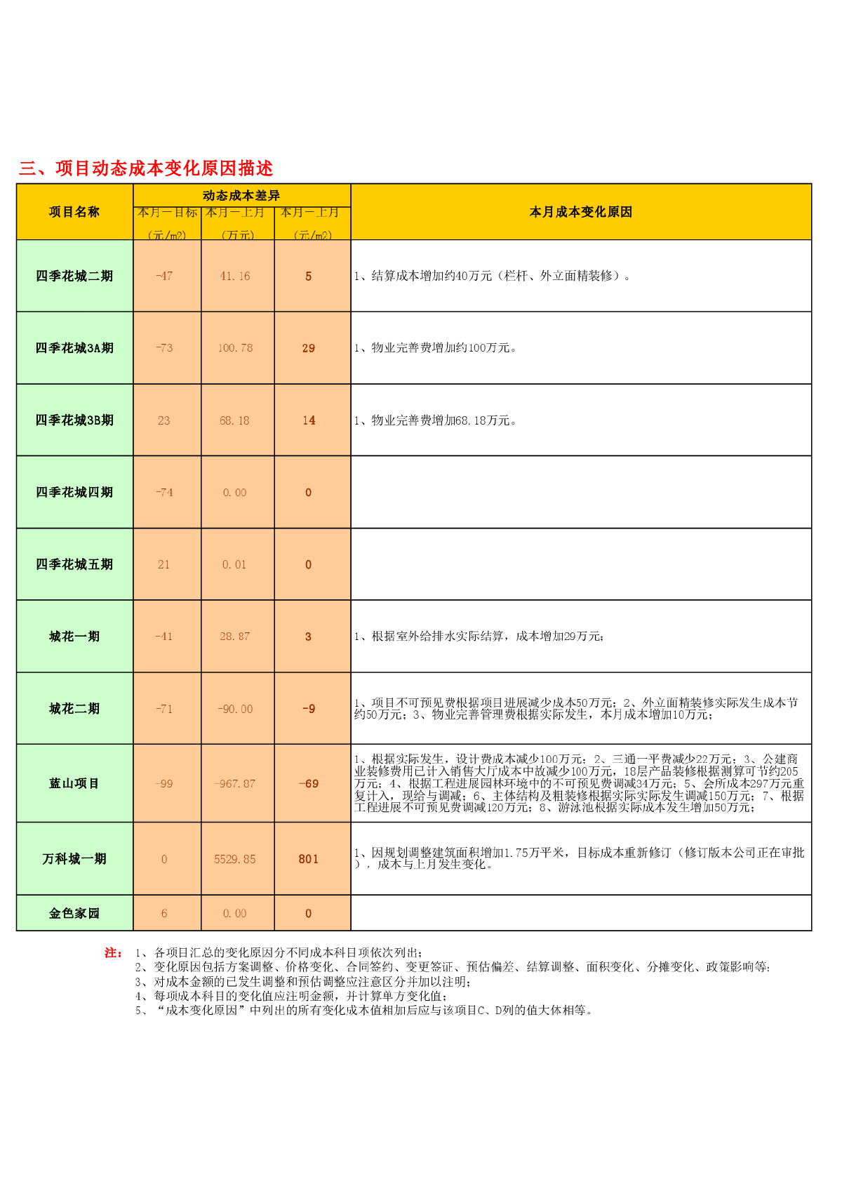 43变更签证费用结转成本报表-图二