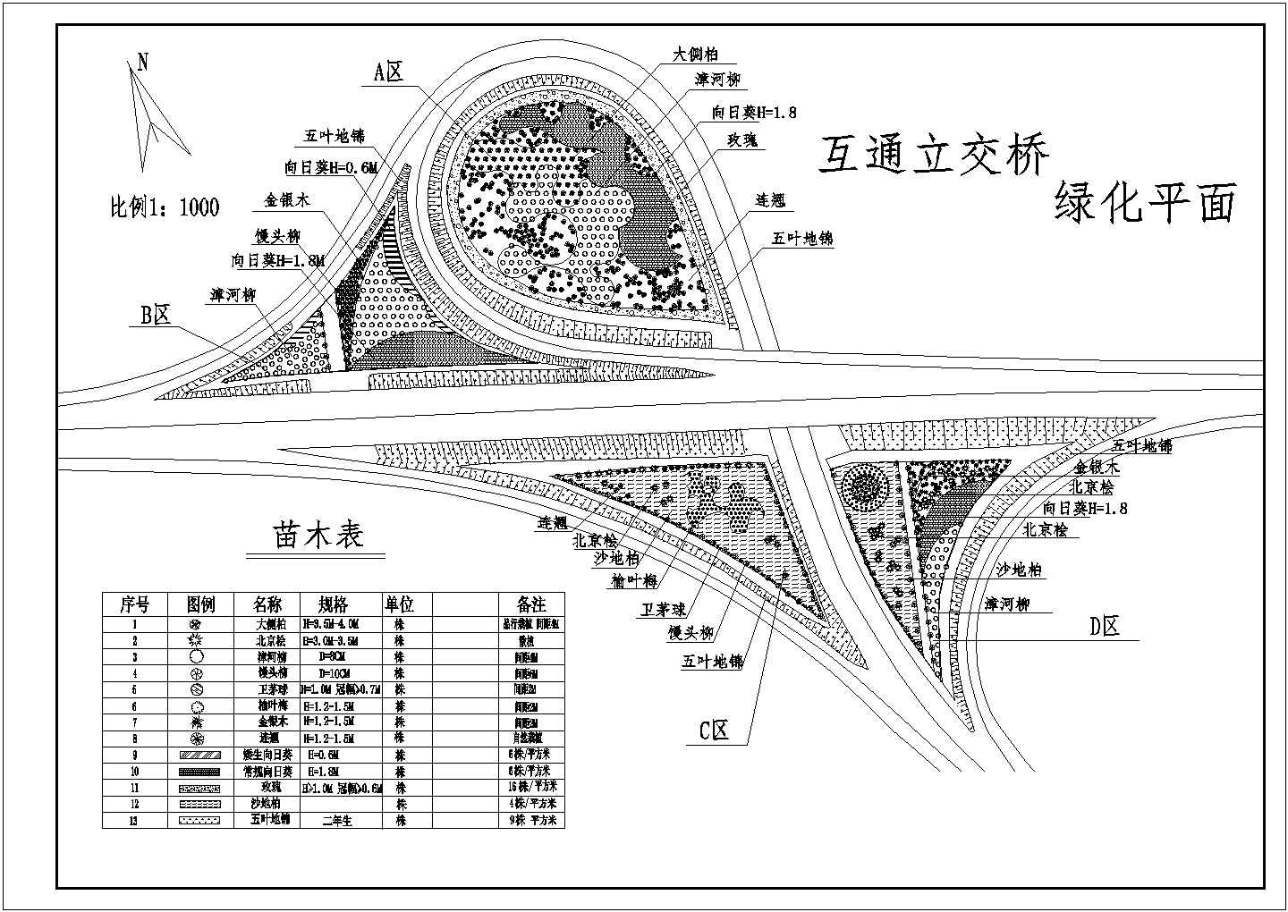 【甘肃省】某市某互通立交绿化设计施工图