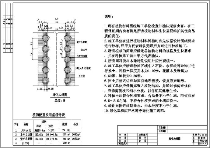 某市区四条道路大型绿化设计施工图纸_图1