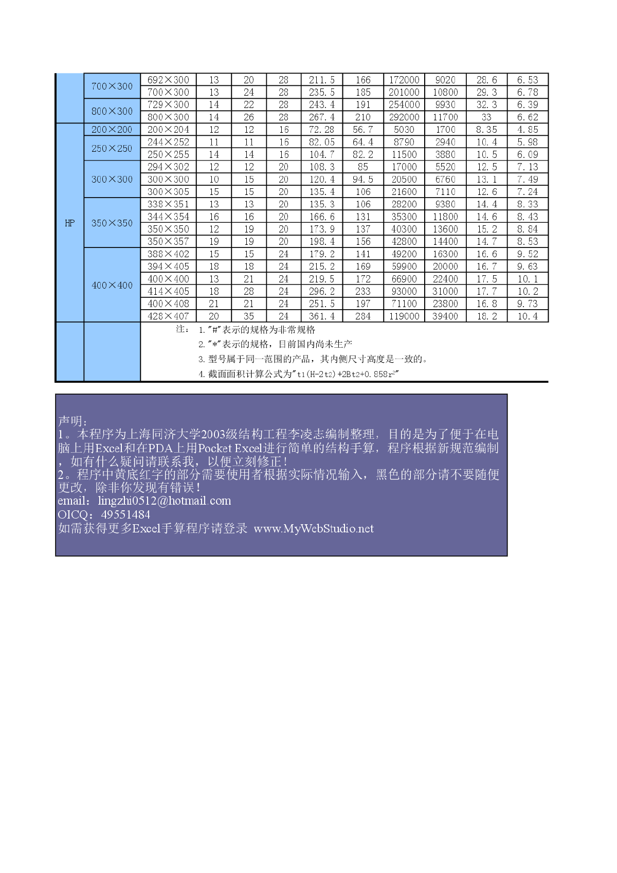 结构专业钢结构型钢规格-图二