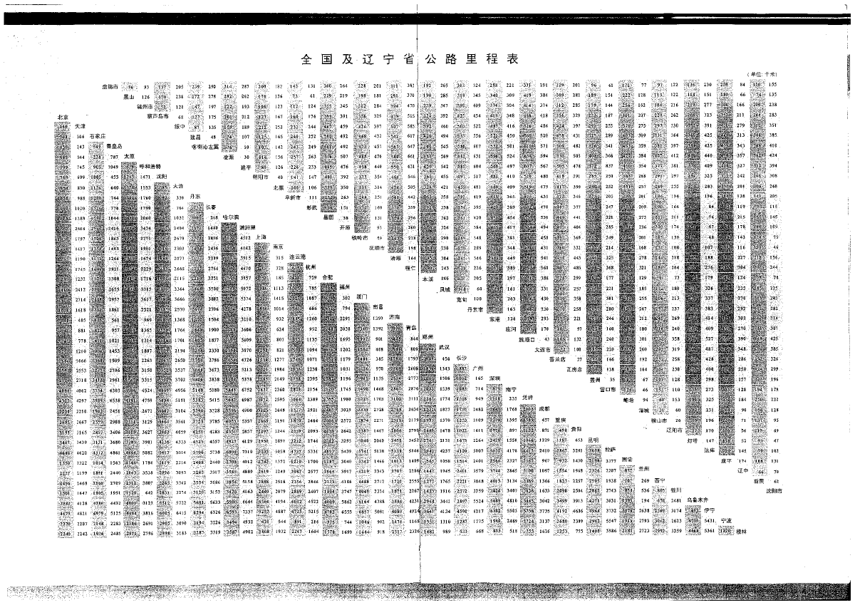 2000年156号文(运输费用)及省内地区路程-图一