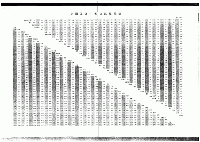 2000年156号文(运输费用)及省内地区路程_图1