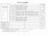 总包工程、专业分包工程建筑工程一切险图片1