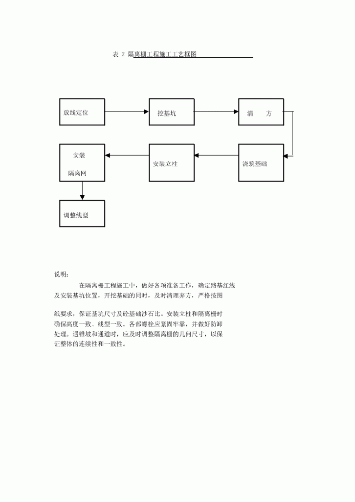 交通安全设施施工组织设计方案-图二