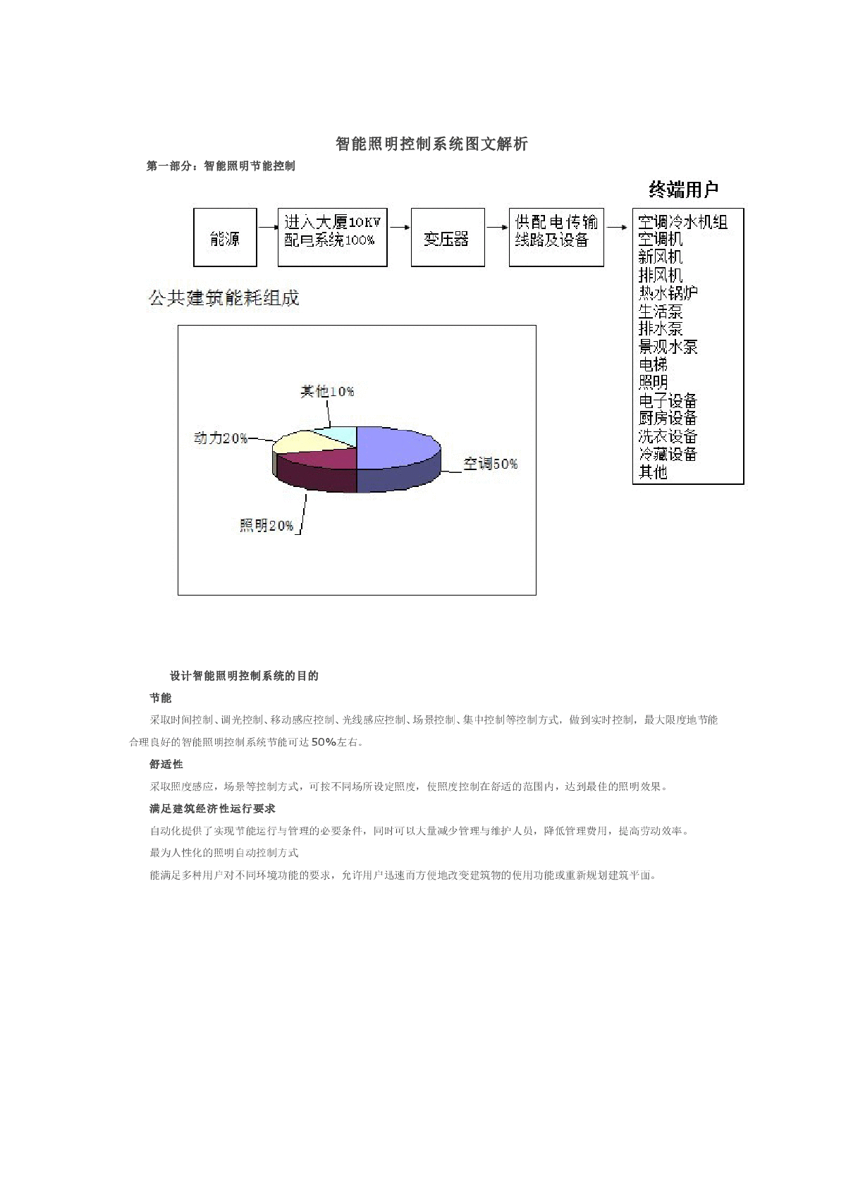 智能照明控制系统图文解析-图一