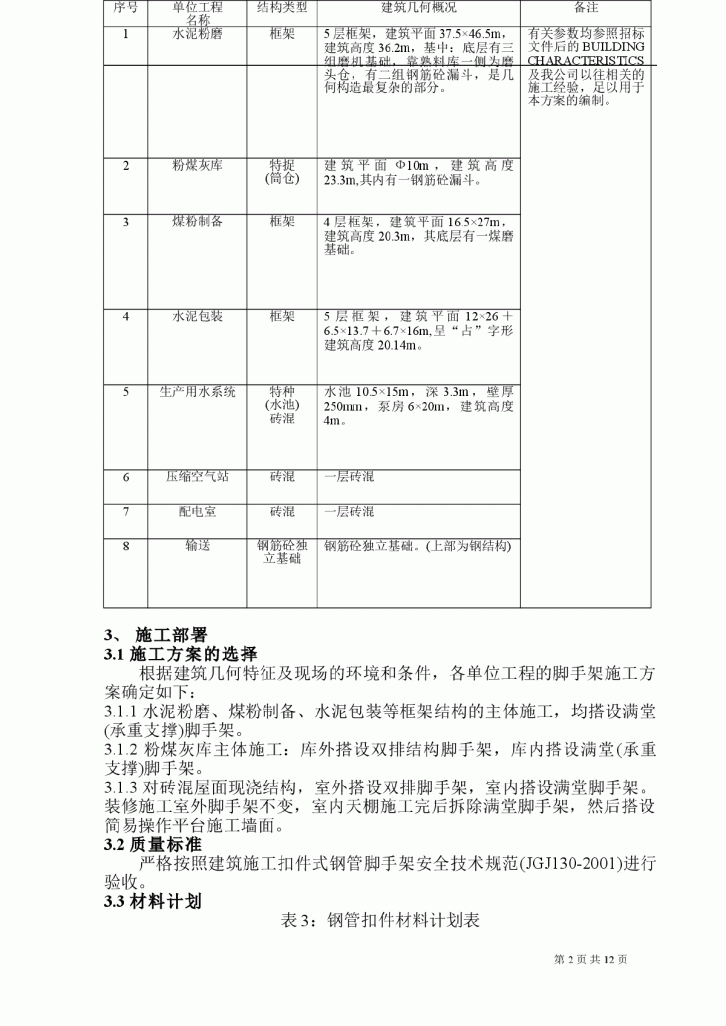 某土建工程钢管脚手架施工方案-图二