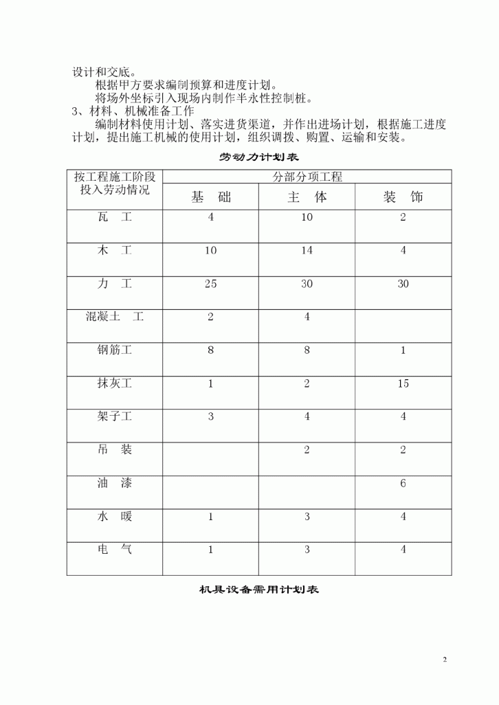 辽宁五层框架结构新建办公楼及食堂施工方案-图二