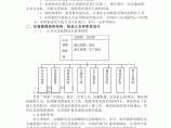 某灭火和应急疏散预案图片1