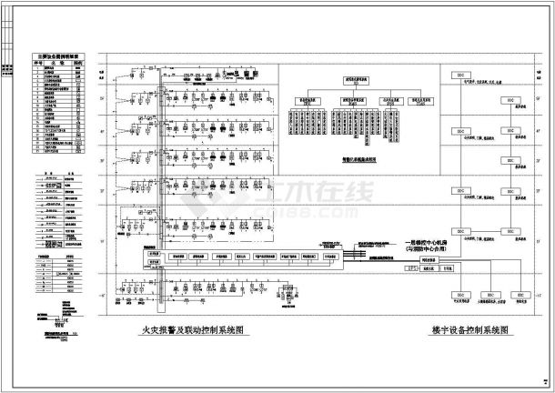 综合型建筑的消防弱电施工系统平面CAD详图-图一