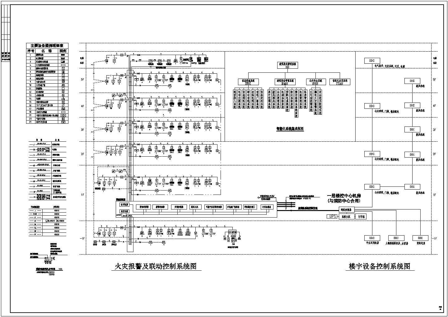 综合型建筑的消防弱电施工系统平面CAD详图