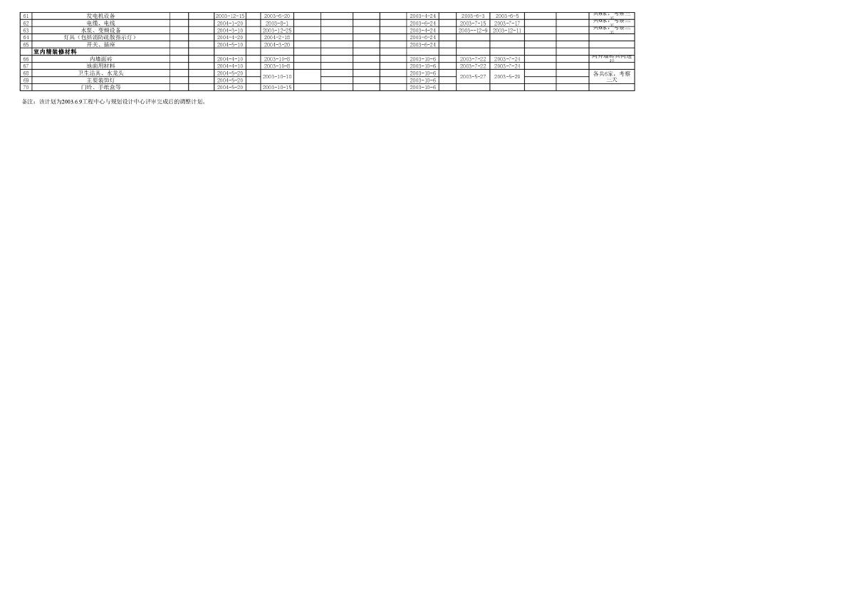 10 地产项目招标合同分判与采购计划-图二