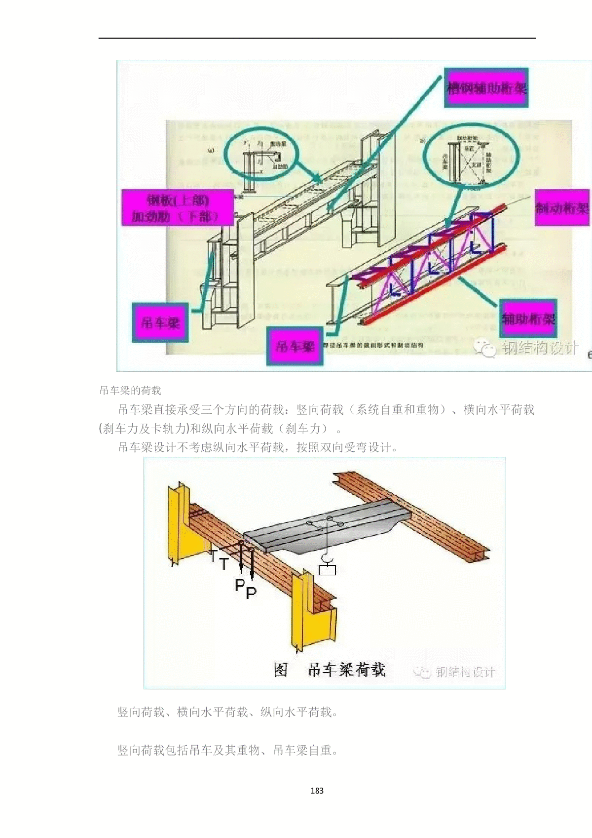 浅析厂房吊车梁结构设计-图二