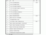 北京某配套管理用房室内精装修施工组织设计图片1