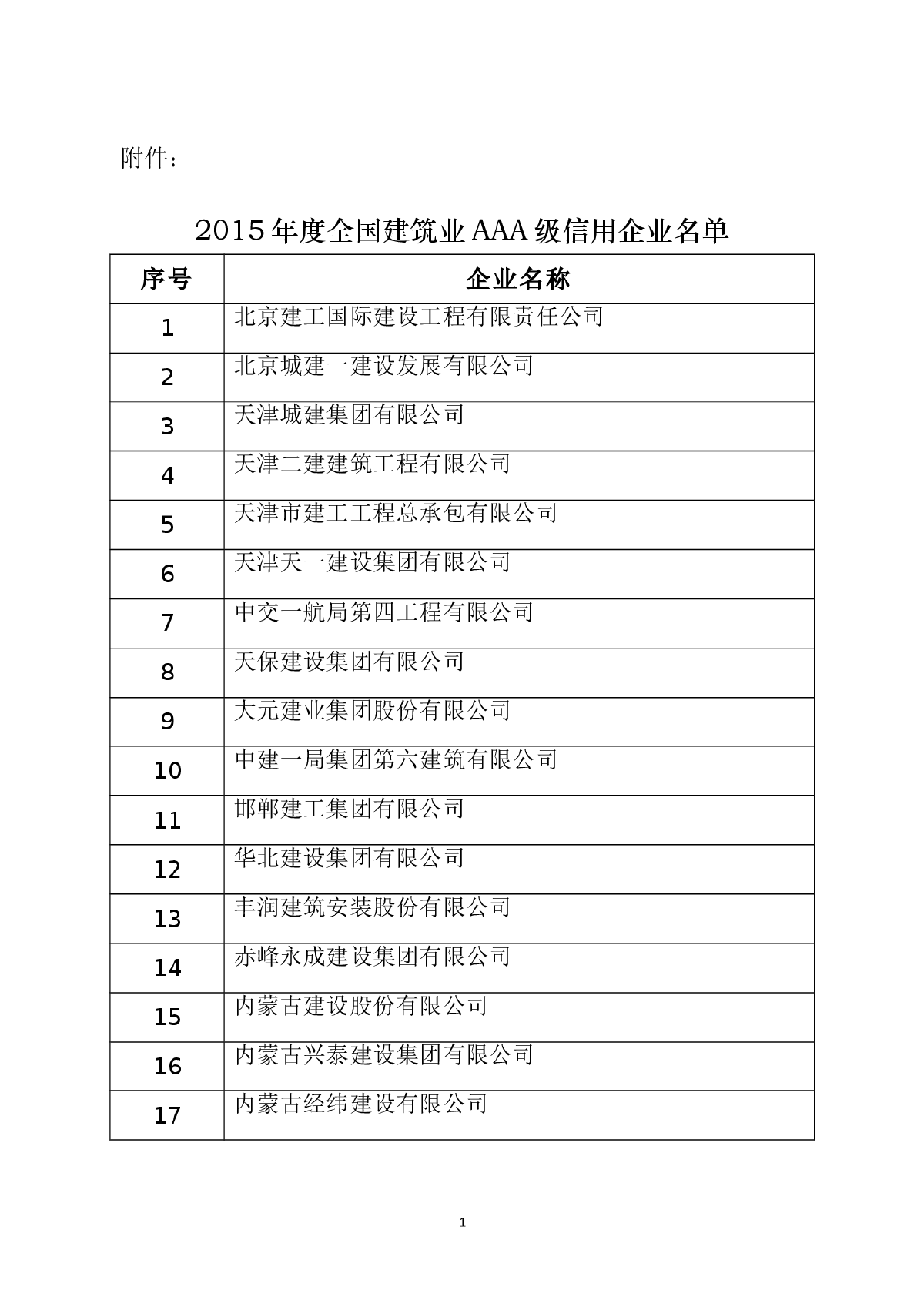 2015年度全国建筑业AAA级信用企业名单-图一