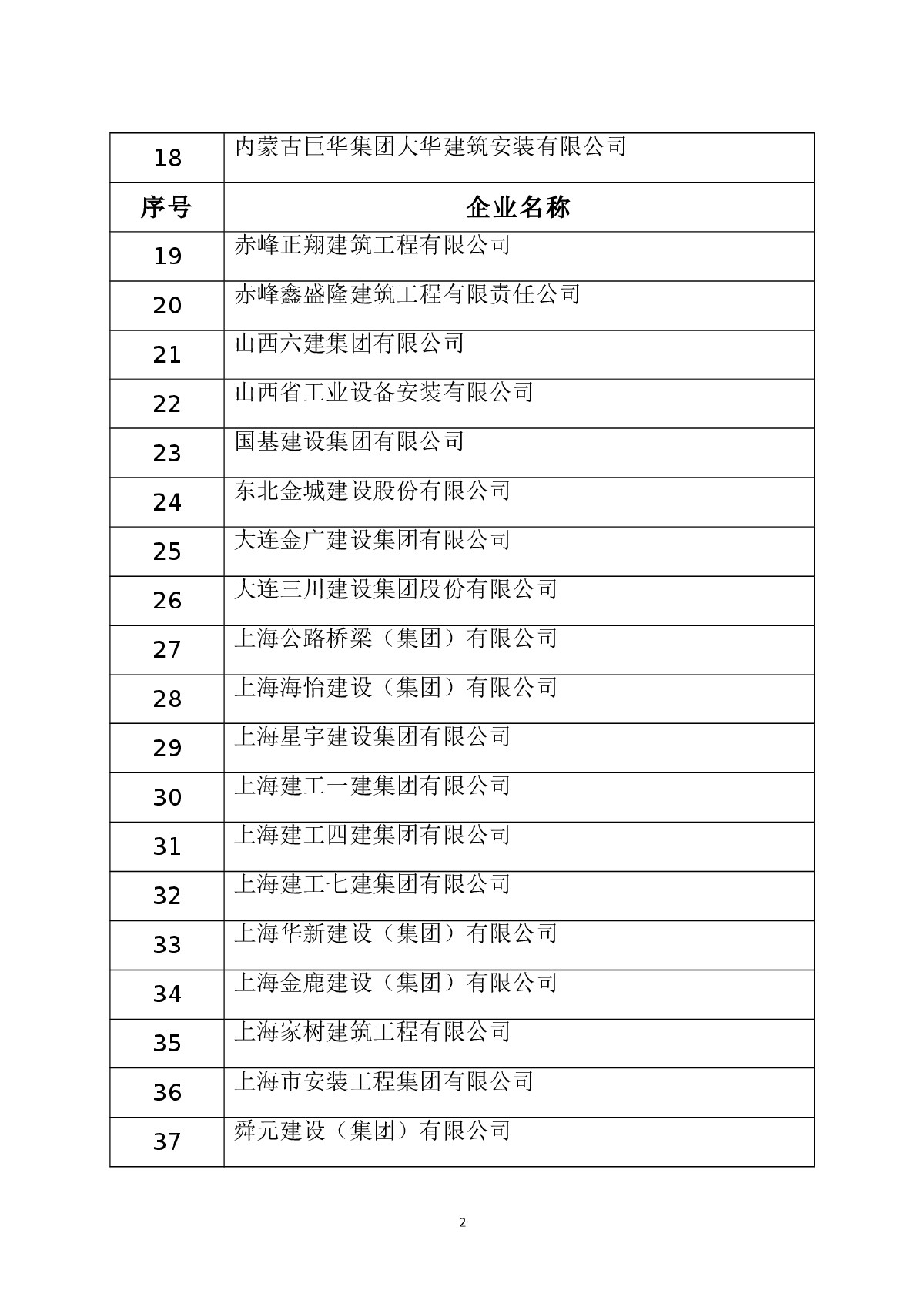 2015年度全国建筑业AAA级信用企业名单-图二