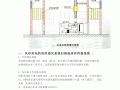 柴油发电机房通风设计