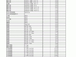 [深圳]2015年8月建筑安装工程材料价格信息(2000项)图片1