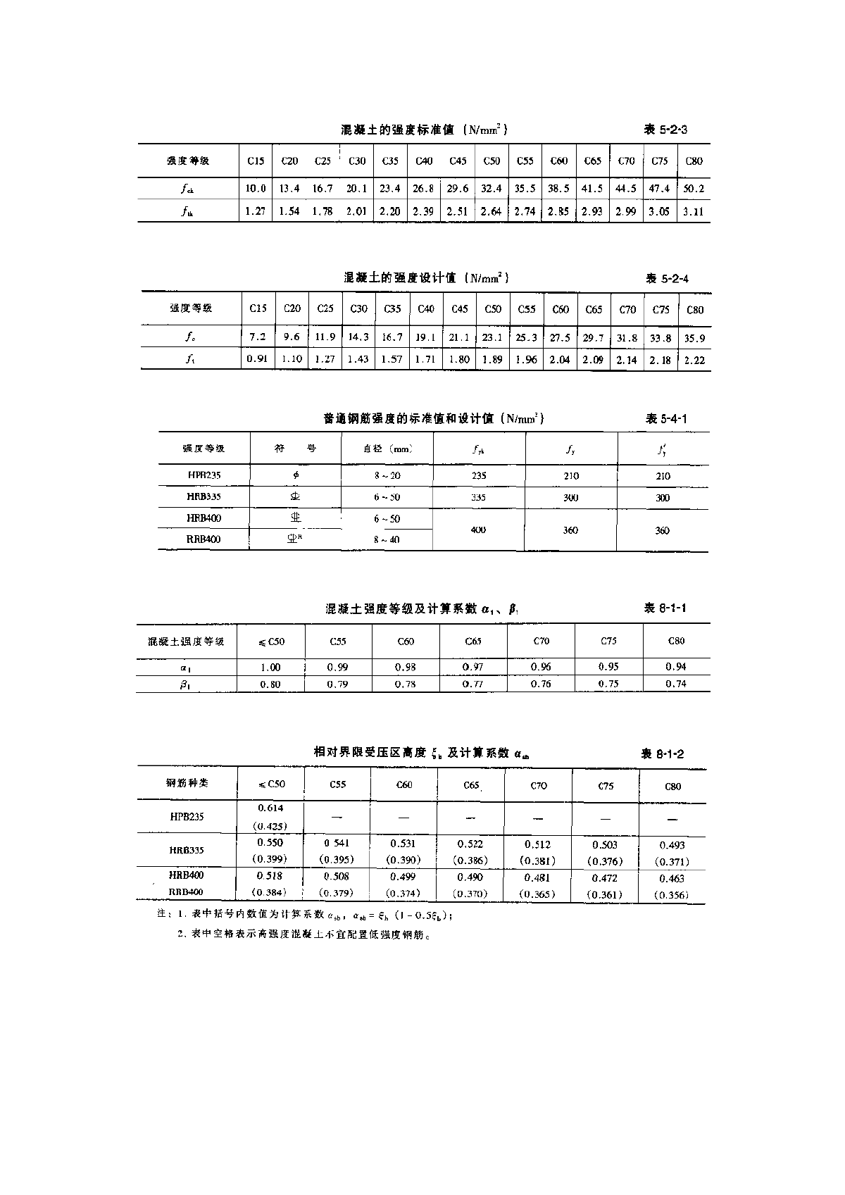 混凝土结构设计常用数据整理-图一