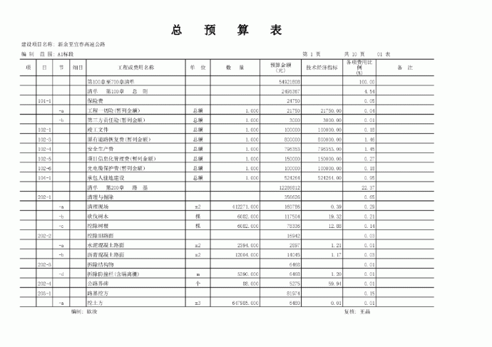 清单预算实例-新余至宜春高速公路（附完整软件格式及成果表）_图1