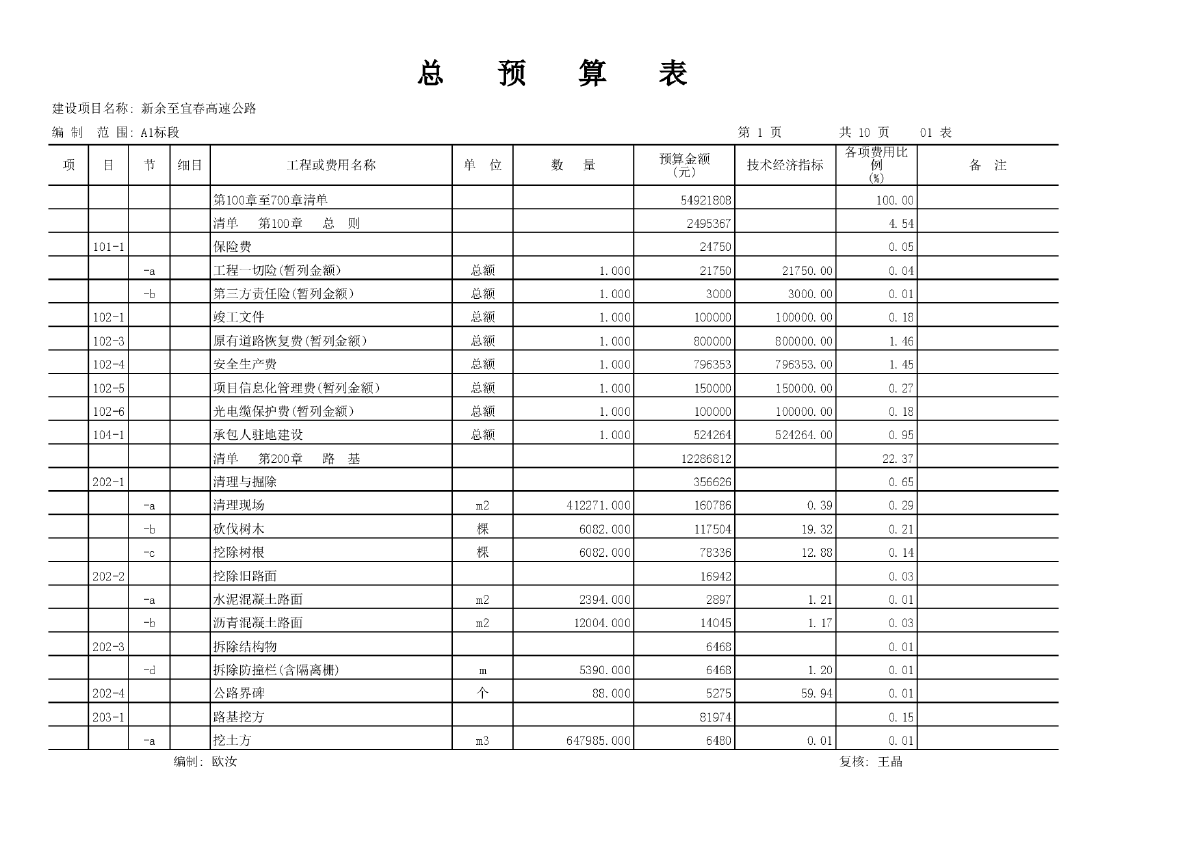 清单预算实例-新余至宜春高速公路（附完整软件格式及成果表）