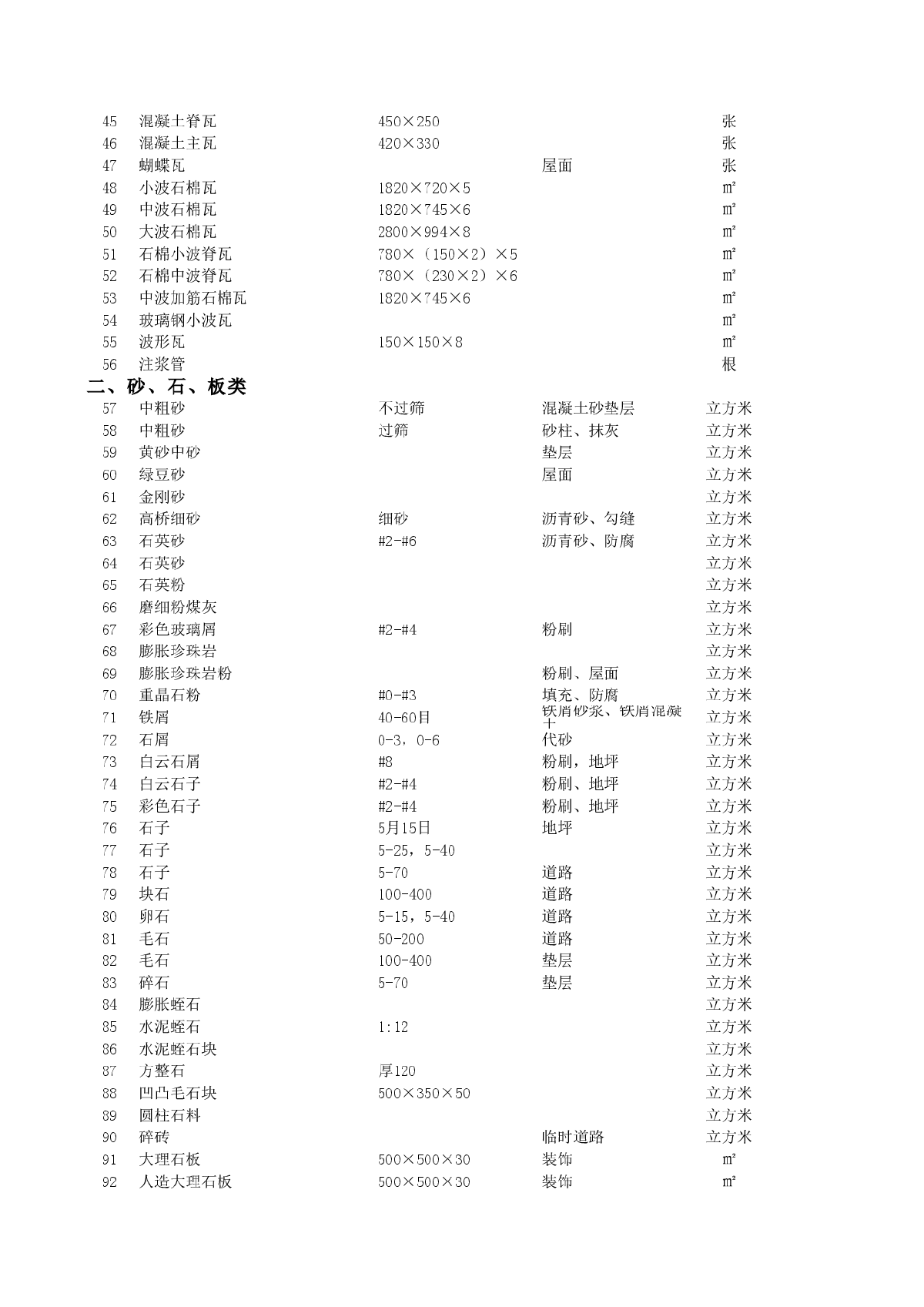 办公楼装饰工程材料成本测算实例表-图二