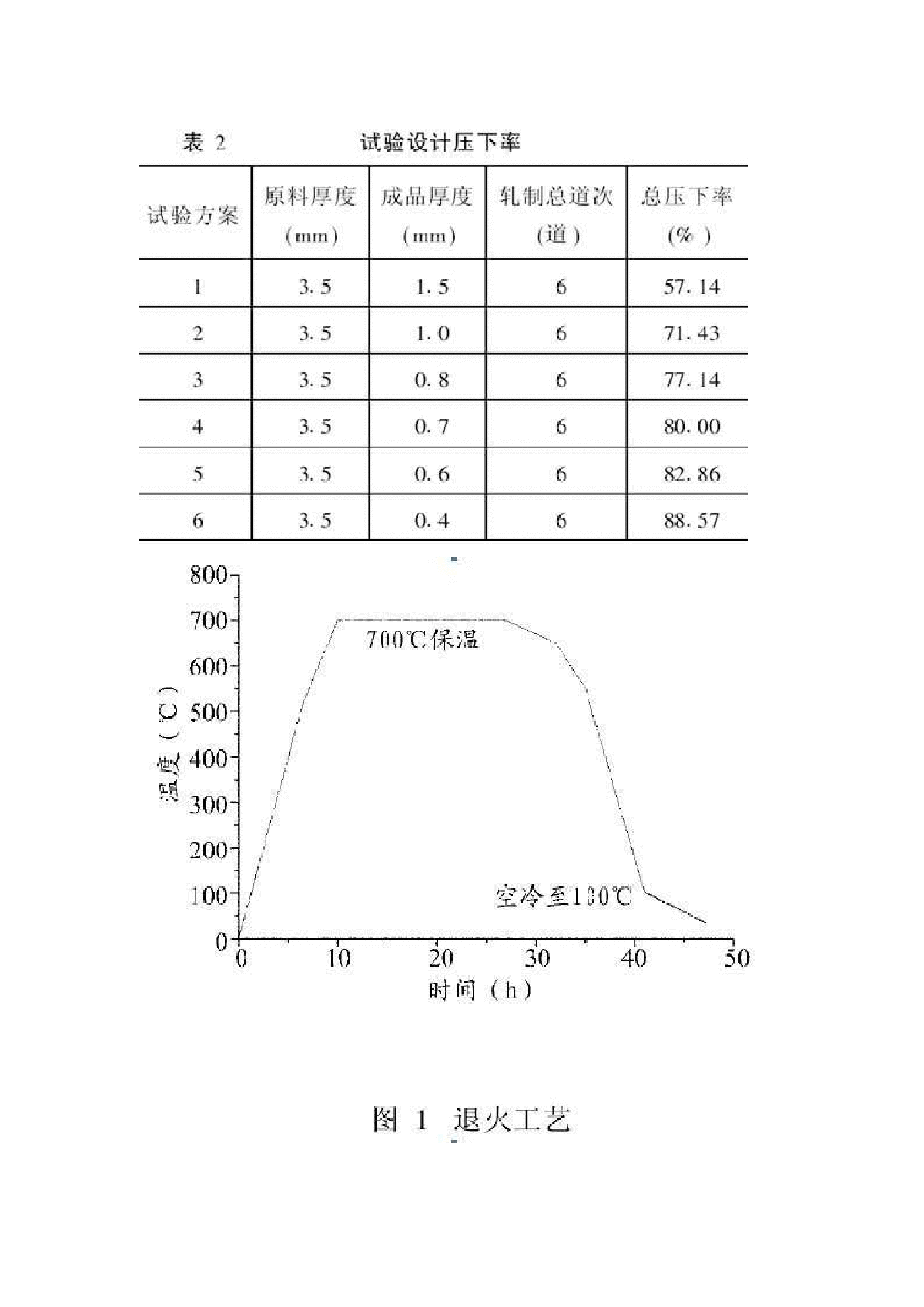 冷轧压下率对冲压成形性能的影响-图二