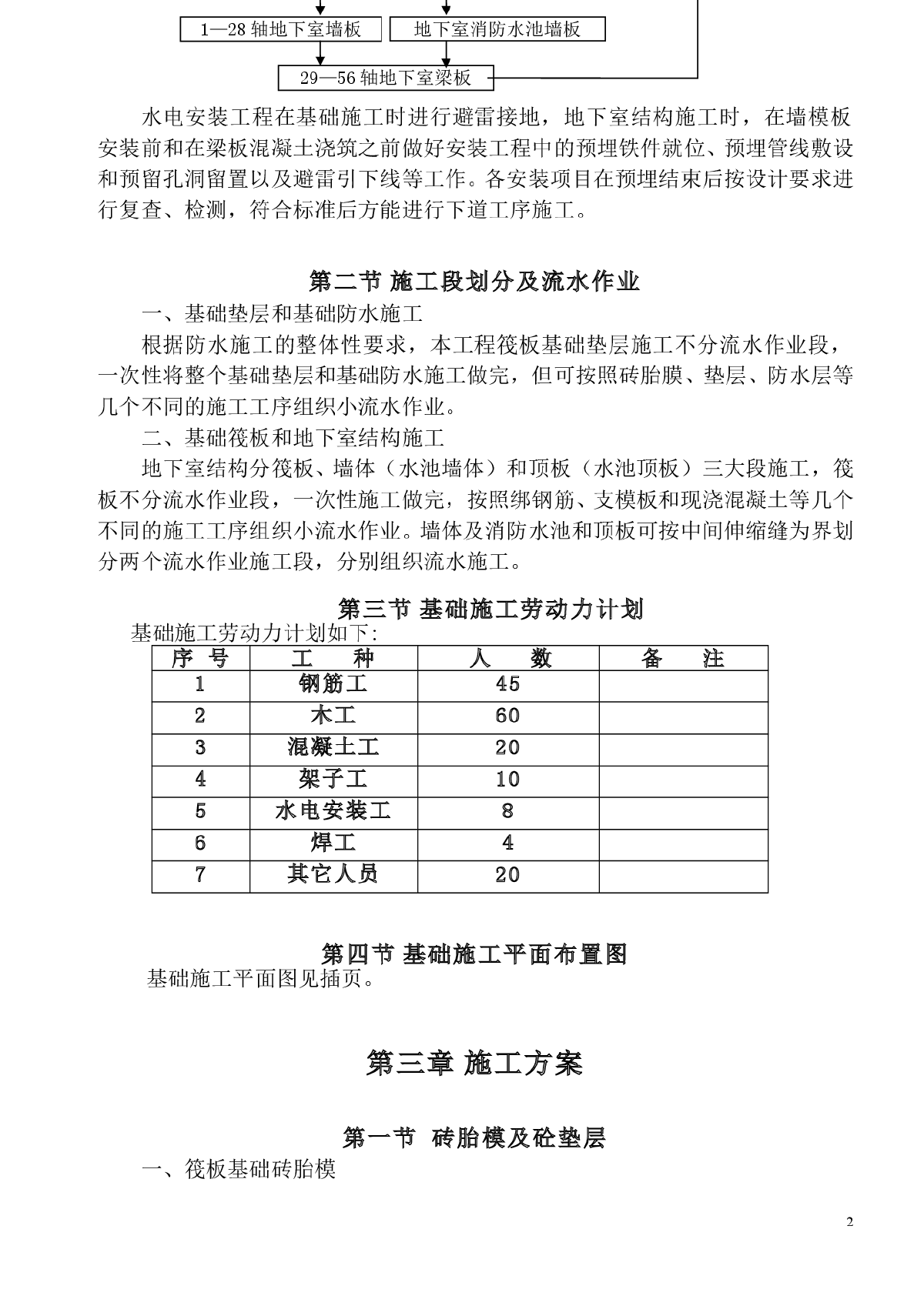 某住宅楼基础及地下室施工方案（筏板基础、剪力墙）-图二