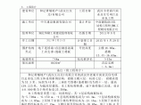 武汉市老浦片商业及住宅项目工程测量放线专项施工方案图片1