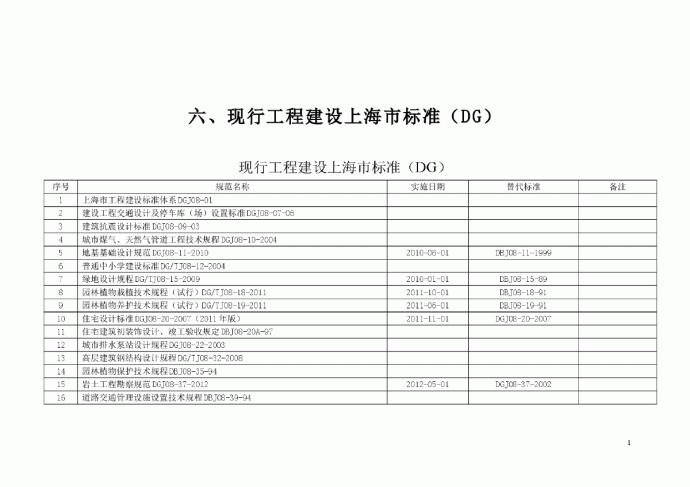 六、现行工程建设上海市标准（DG）_图1