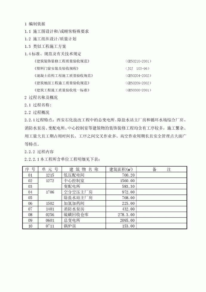 西安某石化技改工程装饰装修施工组织设计方案_图1