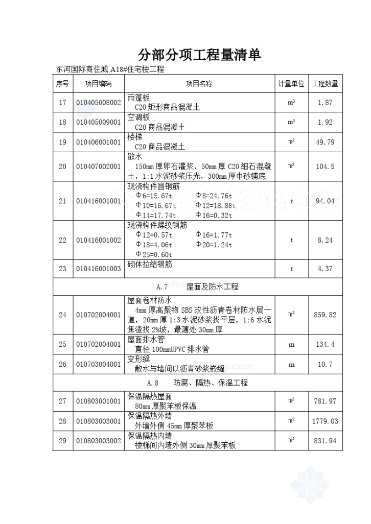 某工程分部分项工程量清单-图二