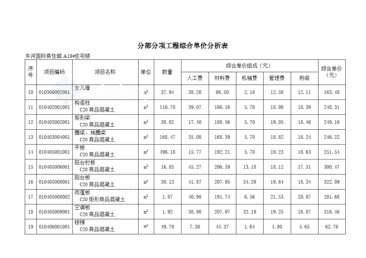 分部分项工程综合单价分析表-图二