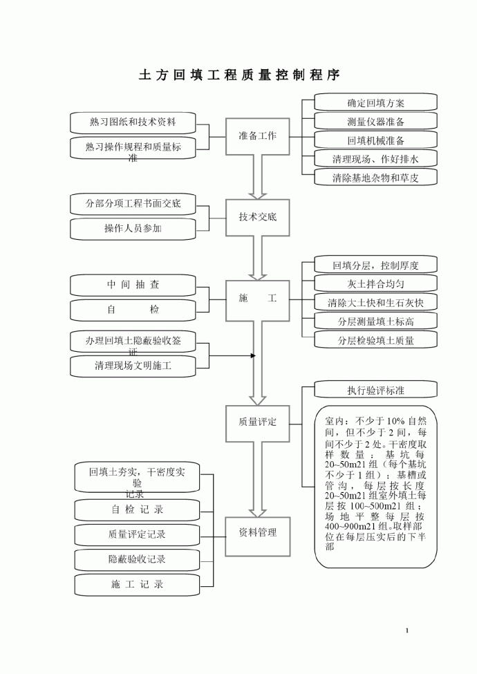 土方回填工程质量控制程序_图1