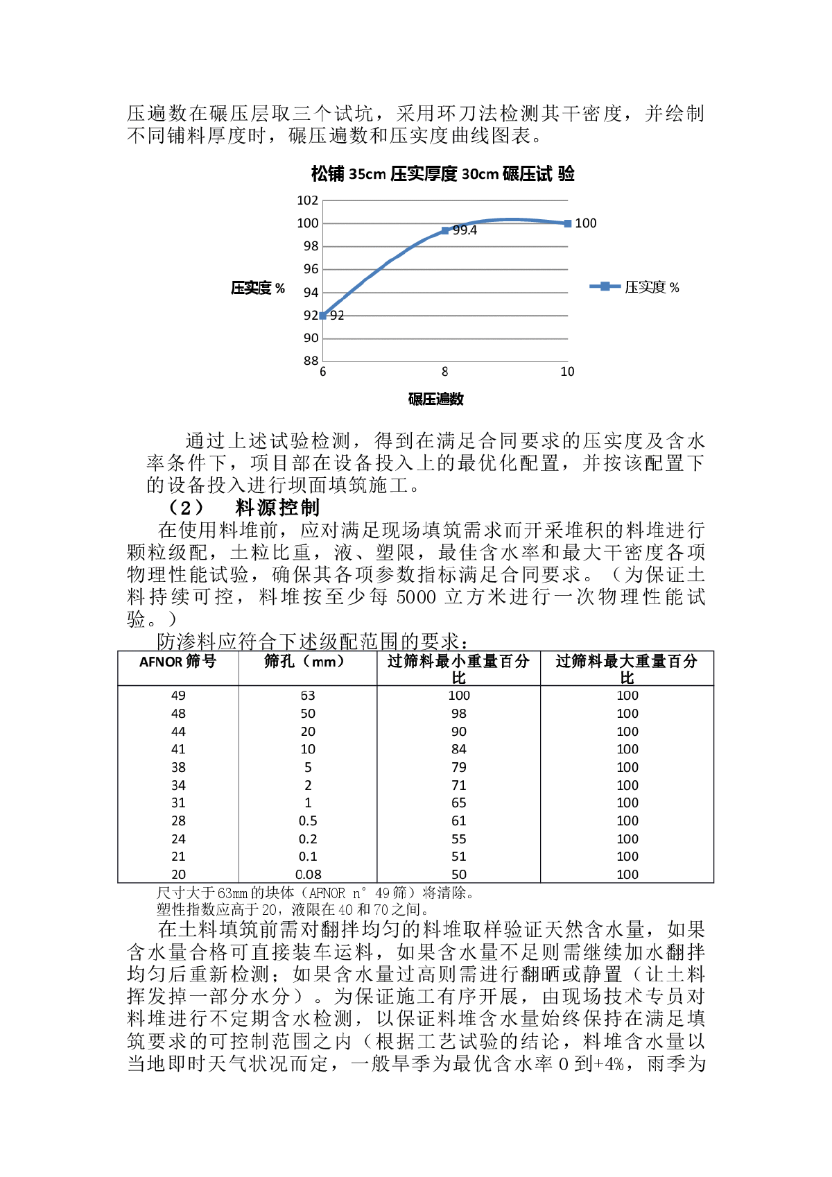 粘土防渗料填筑及质量控制要点-图二