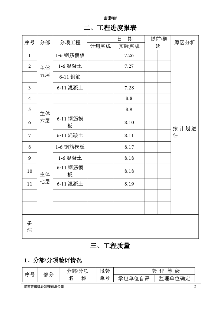 双汇?新旺角高层公寓工程监理月报-图二