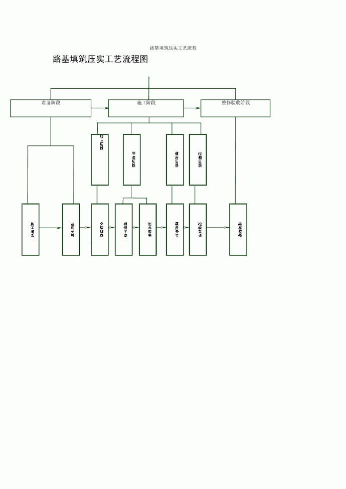 路基填筑压实工艺流程_图1