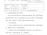 东海县安峰山水库除险加固河道整治工程监理规划图片1